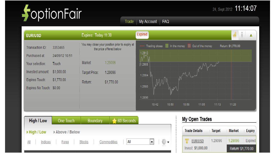 EURUSD 92412 EURUSD 92412
